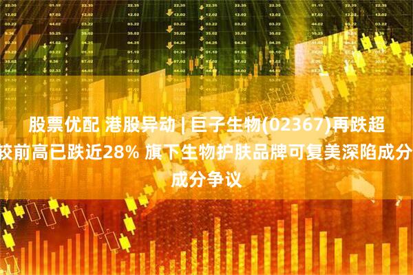 股票优配 港股异动 | 巨子生物(02367)再跌超5% 较前高已跌近28% 旗下生物护肤品牌可复美深陷成分争议
